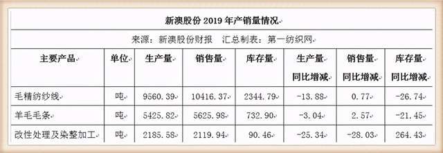 hm金牌供应商新澳股份换将周效田退休华新忠获聘总经理