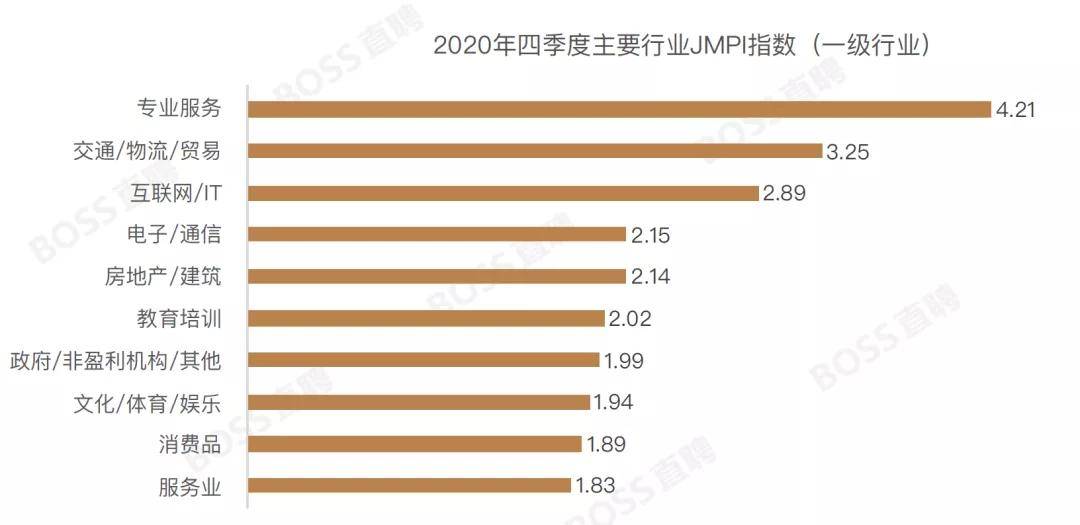 2021年才进入it行业晚不晚?待遇究竟好不好?