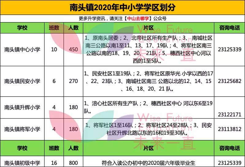 盘点:中山南头升学政策,学校,摇号,积分!一文详解!