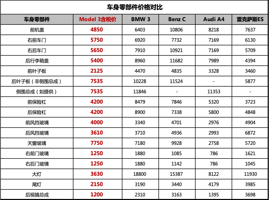 机电关键词排名价格表 来自搜狐网