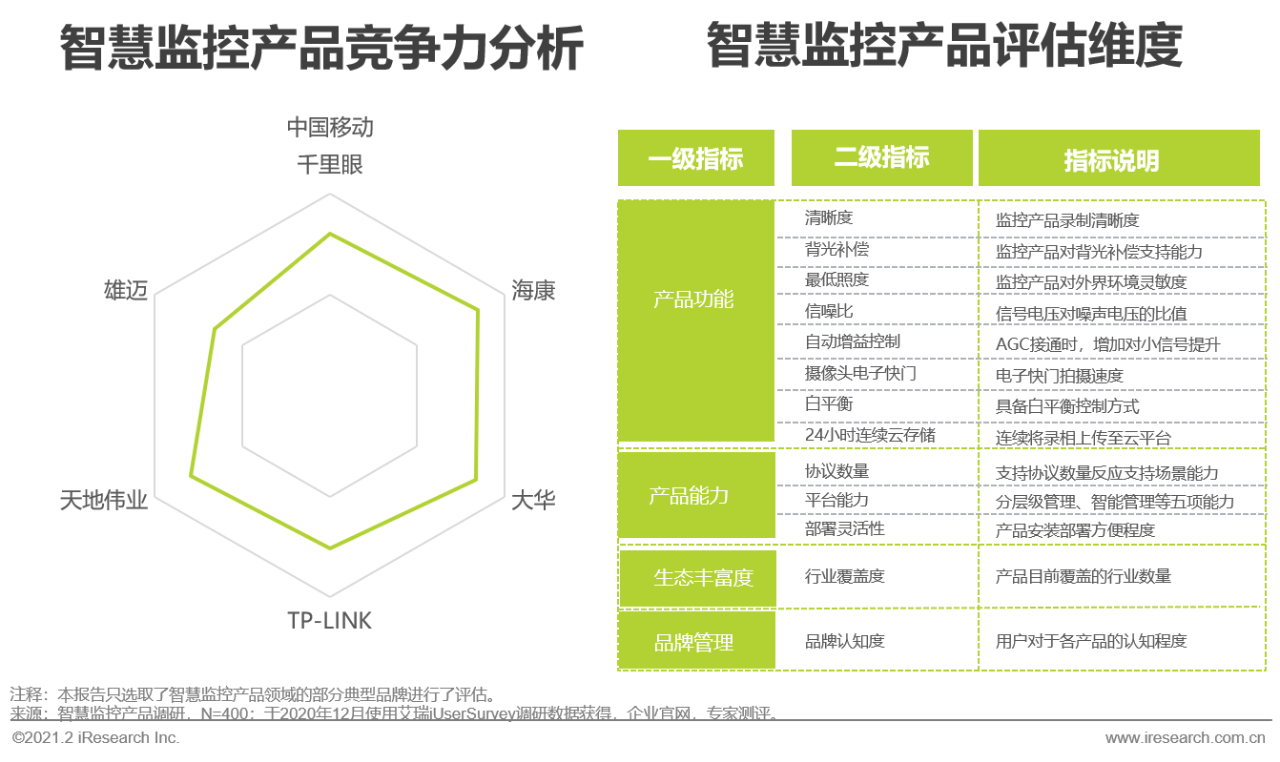 2021年中国企业智慧通信产品研究报告