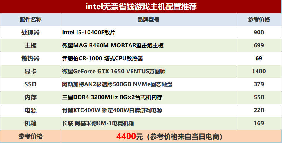 原创4000元的主机只能忍忍啦!i5-10400f配gtx1650电脑配置