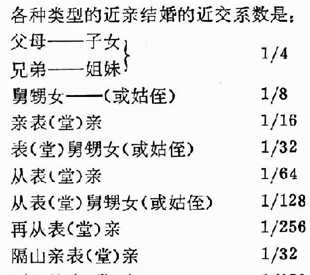 中国禁止近亲结婚,为啥日本却盛行兄妹婚姻?原因很简单