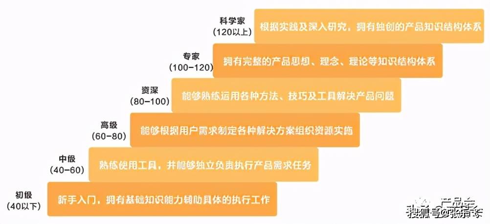 图a-2 产品经理沙そ滋