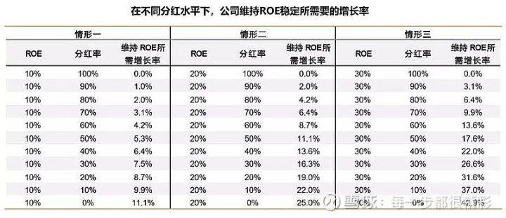 a股市场:连续5年roe大于20%的个股,持有一只都是幸福!