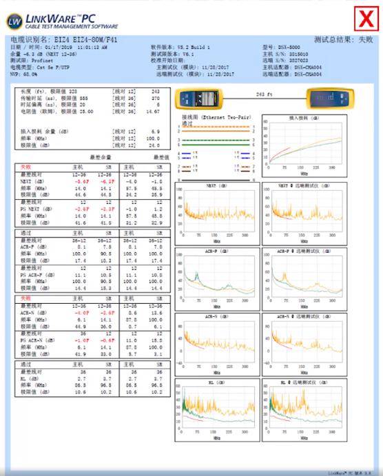 福禄克dsx2-5000网线测试仪测试报告解读