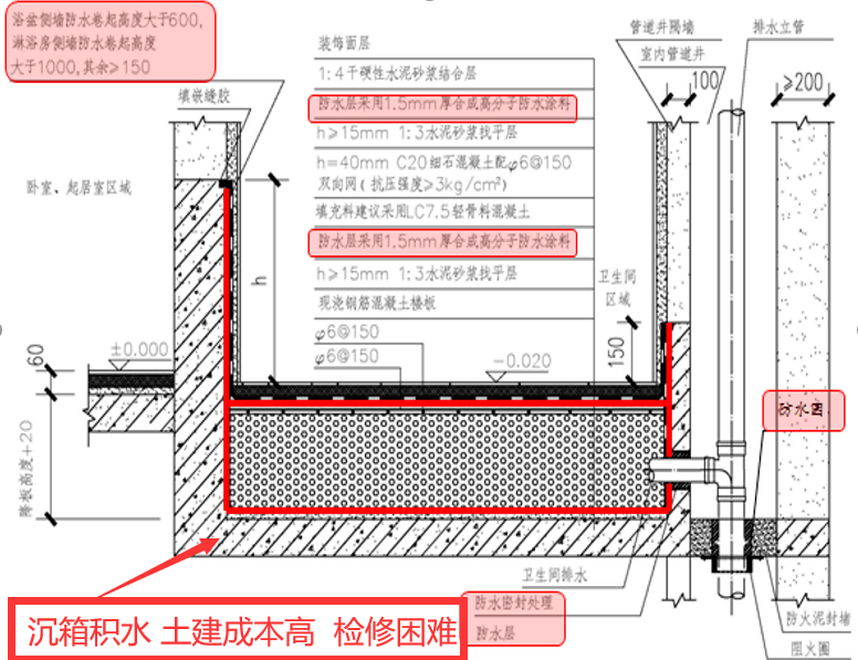 为什么最新国家标准《建筑给水排水设计规范》提倡不降板同层排水系统