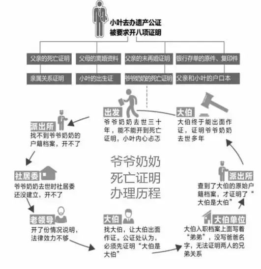 从吴孟达遗产5000万分配看:遗嘱继承,法定继承,受益人