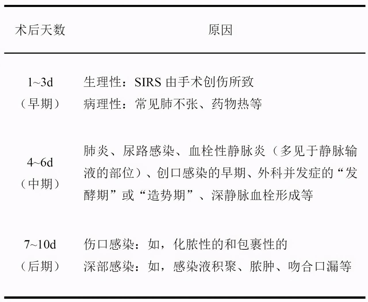 患者术后总发热,这个原因你想到了吗?