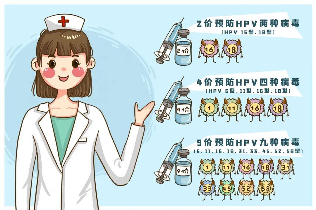 都安全小黄盒 | 无不洁性生活!还需做hpv检测和打疫苗