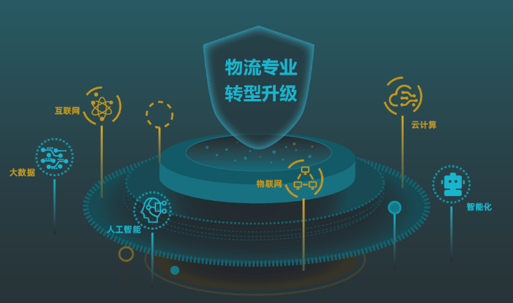 智能物流运营管理人才培养解决方案