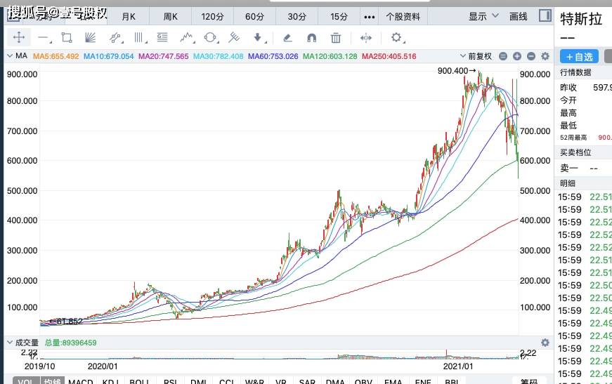 汽车销量下滑_凯美瑞销量下滑的原因_2016bd销量下滑