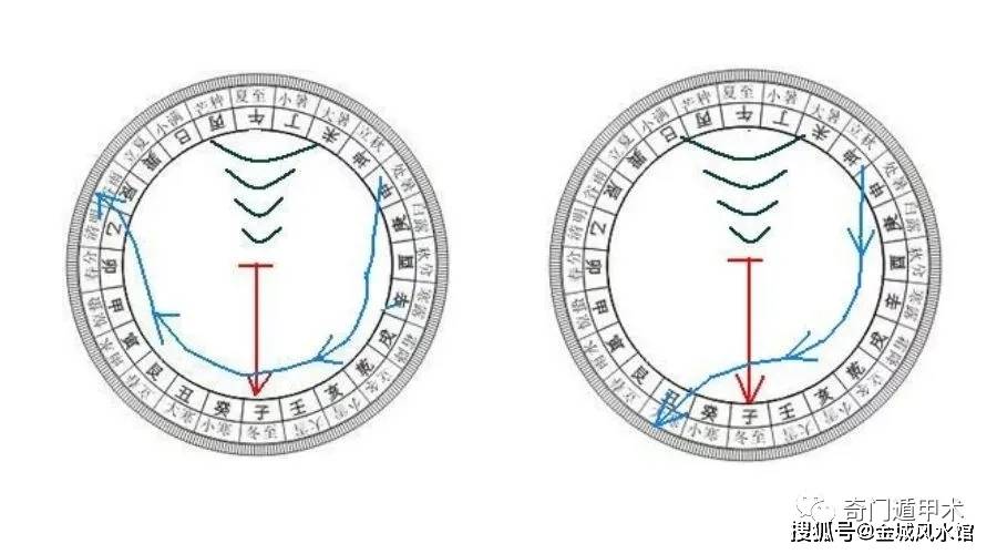 刘金城:风水知识 | 二十四山吉利水法(附图)