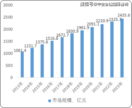 2013-2023年中国瓶装水市场规模现状及前景分析