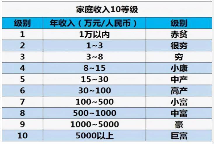 家庭收入表新鲜出炉,网友吐槽,6级以上才能无压力生娃(最新发布)