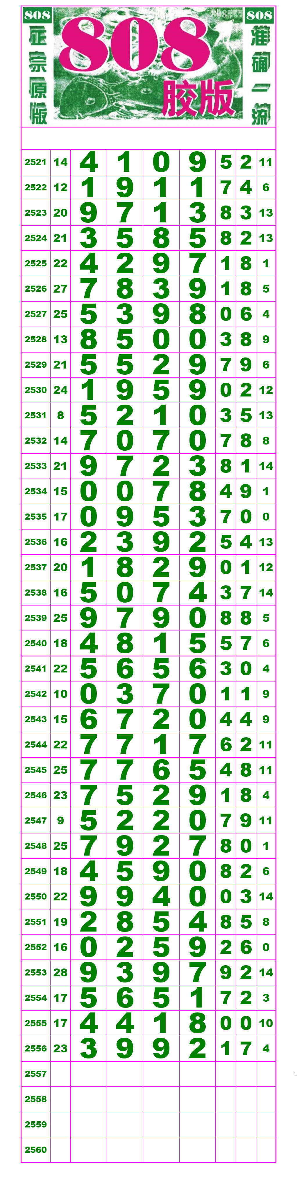 21060期:(排列五高清长条) (七星彩808经典长条)