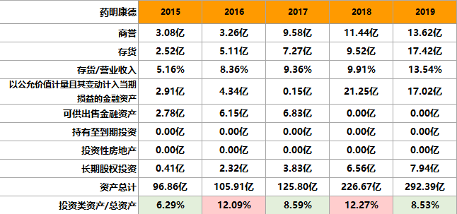 估值解析:药明康德(603259)未来3年有望5倍价值股?