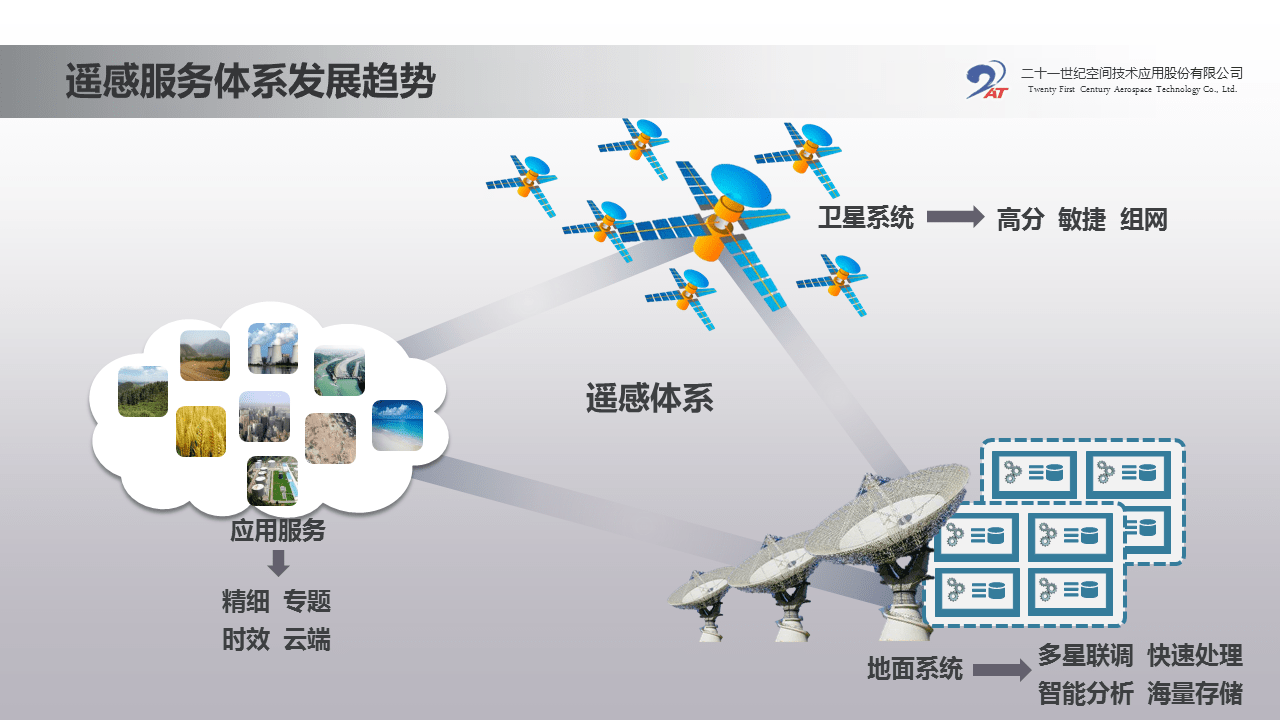 卫星遥感发展现状与应用