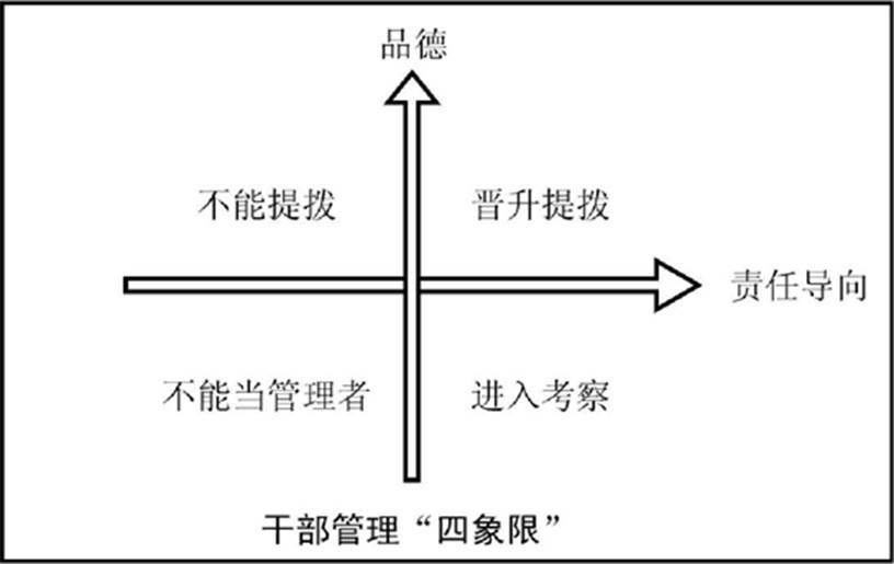 人才盘点从哪些维度做附华为ge联想案例