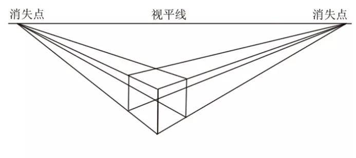 【景观学习】必须要收藏的优秀效果图透视教程来啦!