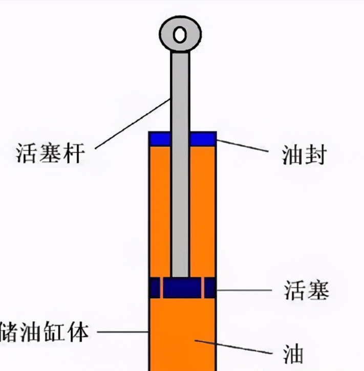 下面让我来给大家讲讲吧 减震器内部异响 指的是减震器自身异响 (1)