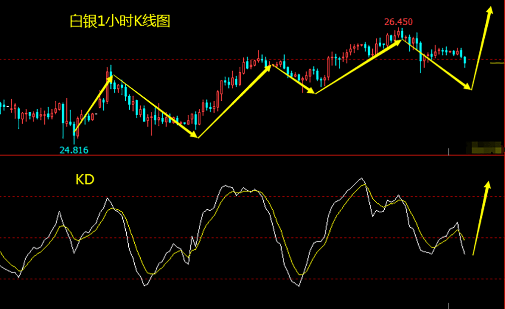 3月12日:纸白银震荡上行 日内逢低做多_走势