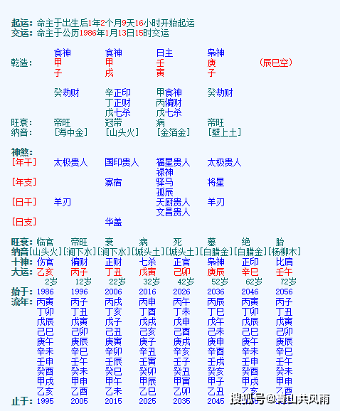 博学好事,善外务,壬寅日柱男生有何不足之处?_羊刃