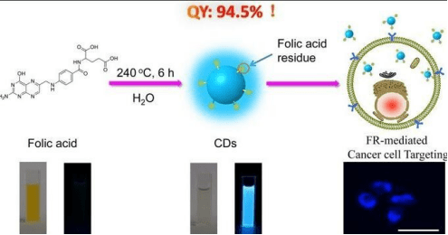 水溶荧光cu-in-zn-se/谷胱甘肽-cdte/zno掺杂的碳量子点