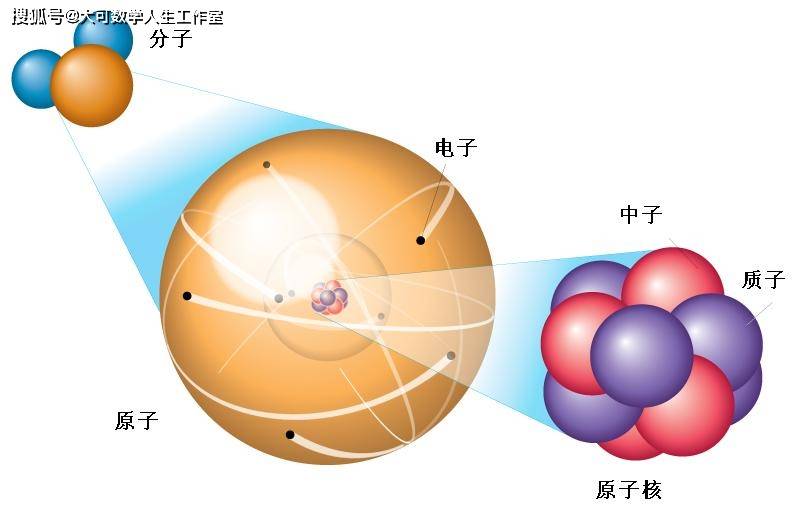 一口气搞懂粒子物理标准模型