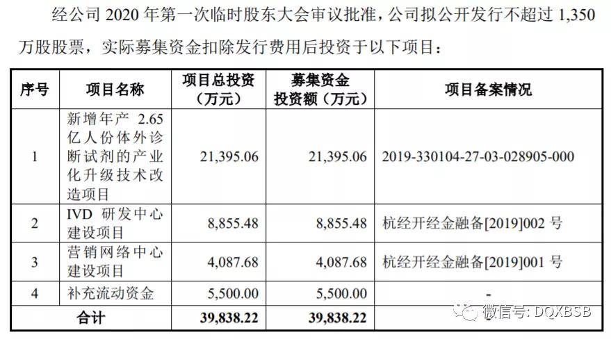 奥泰生物市值估值分析炒作可能555