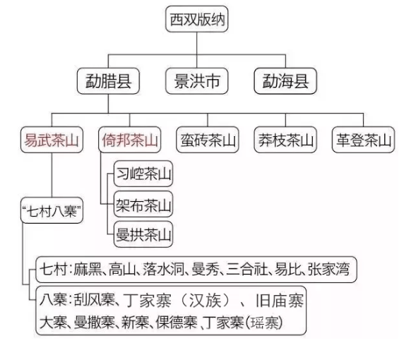 干货 4张图让你看懂普洱茶主要产地!_临沧