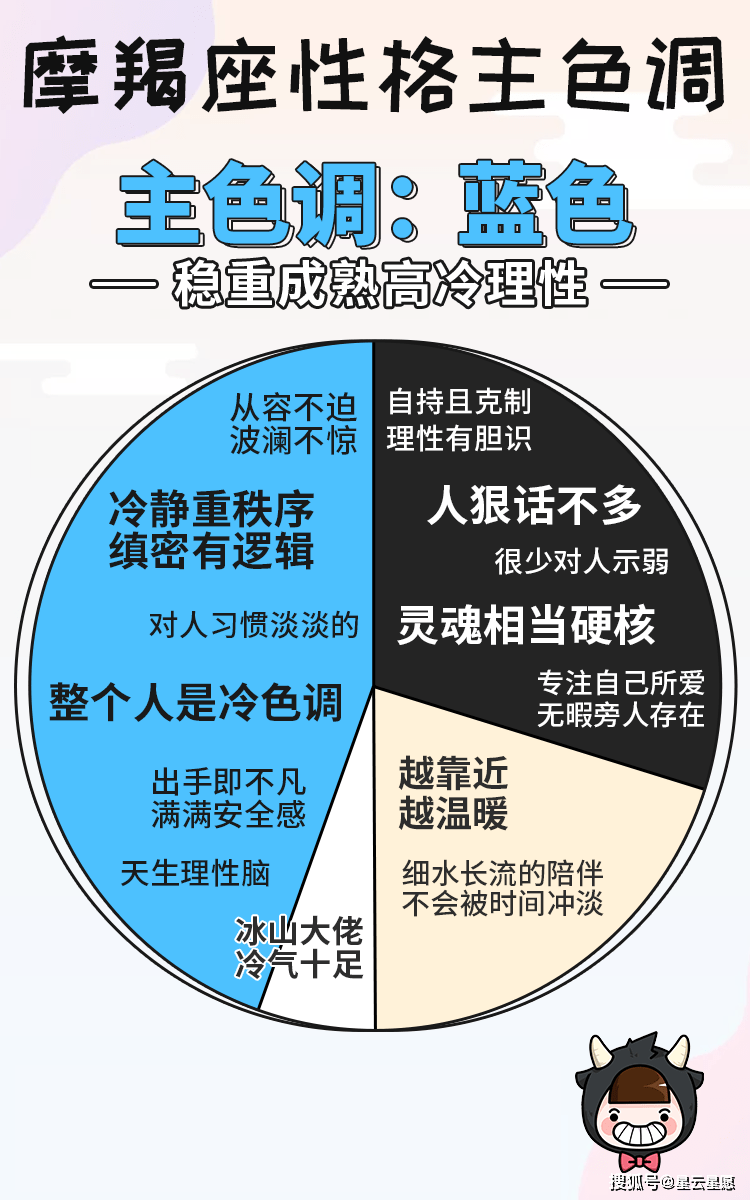 摩羯座性格主色调:稳重成熟高冷理性的蓝色