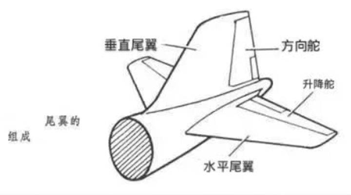 飞机尾翼示例