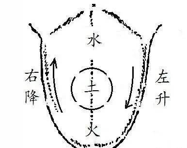 舌下络脉:将舌尖翘起,舌底脉细可见,舌系带两侧,当金津,玉液穴处