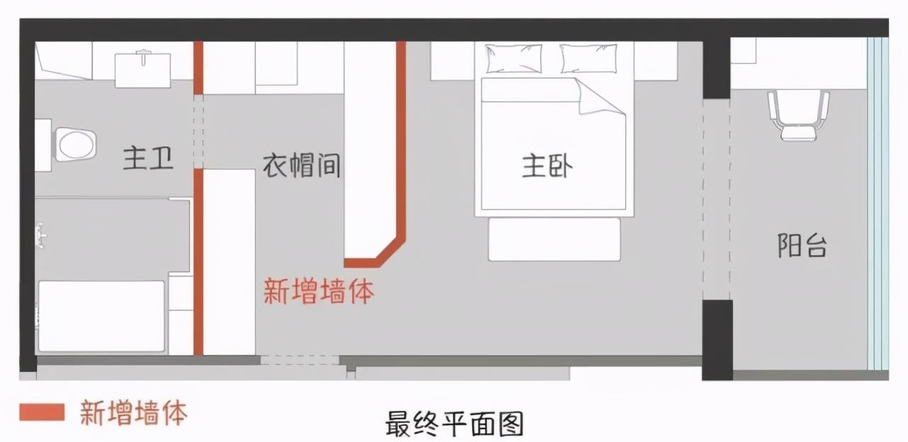 最常见的是衣帽间与卫生间相连,早晨起来从卧室到衣帽间换衣服再到
