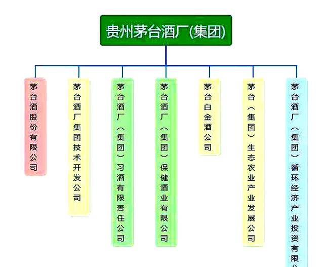 选酒讲究大厂嫡系?一文告诉你,茅台集团哪些酒酒质好