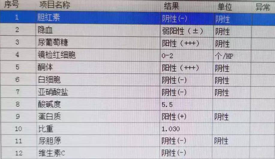 尿常规血生化血常规辅助检查糖尿病足(texas 3b,左足,2 型糖尿病.