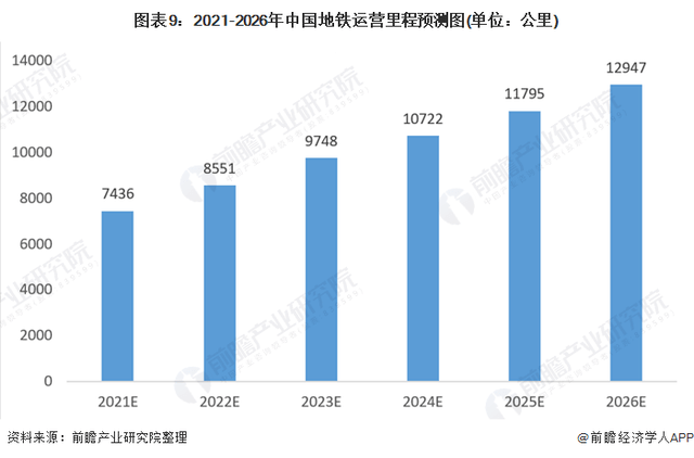 2021年中国城市轨道交通行业市场现状及发展前景分析