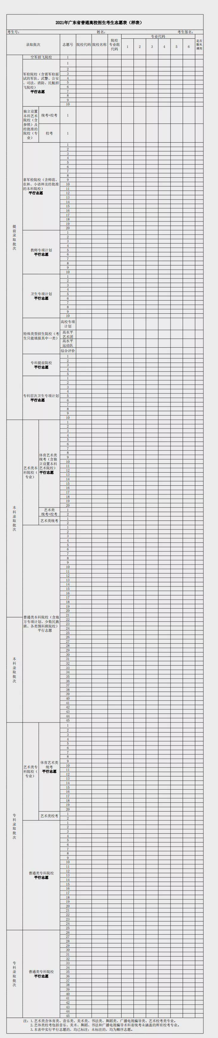 广东1八省联考模拟志愿填报样表保证志愿填报顺利,考生除了要注意志愿