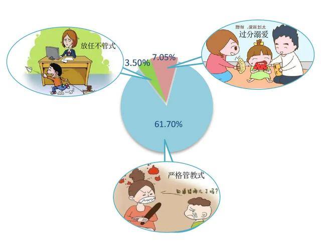 原创儿童多动症,快看看你家孩子中招了没?