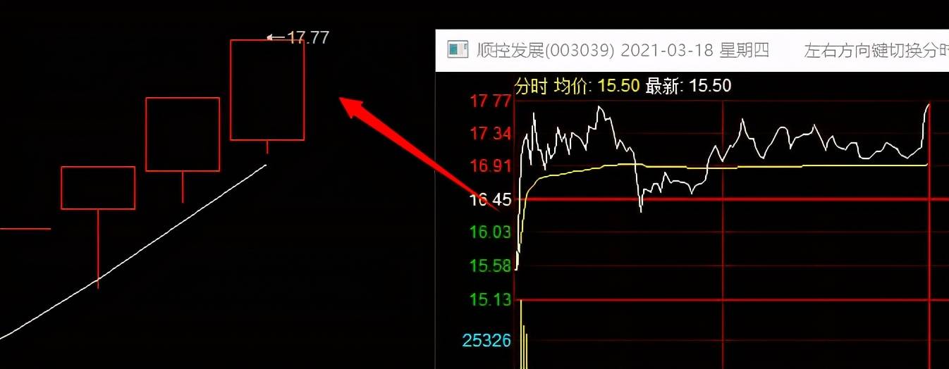 5张协助散户富贵的图····(孤独作手03.18 午盘操作手记)