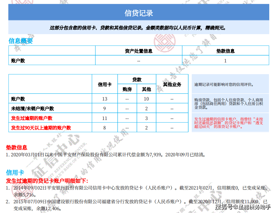2021年逾期图片,2021年支付宝逾期图片 2021年信用卡逾期的"后果"和正确的"处理方法"!6千字建议收藏!