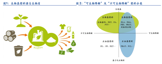 上海宝碳碳中和_碳中和_碳排放碳中和概念股
