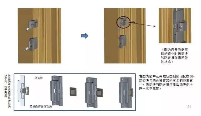 内开内倒窗的五金系统如何正确安装?