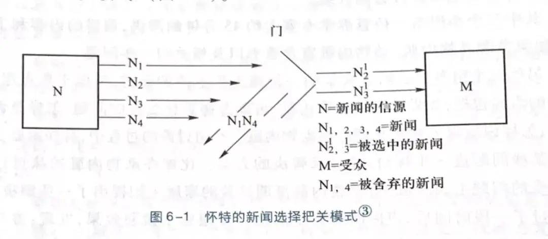 信息是如何流动的"把关人"告诉你 经典导学