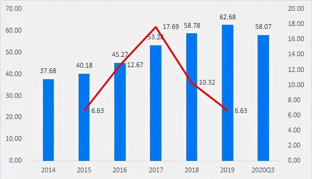 财报解析:伊利股份(600887),未来是3年5倍的价值股?