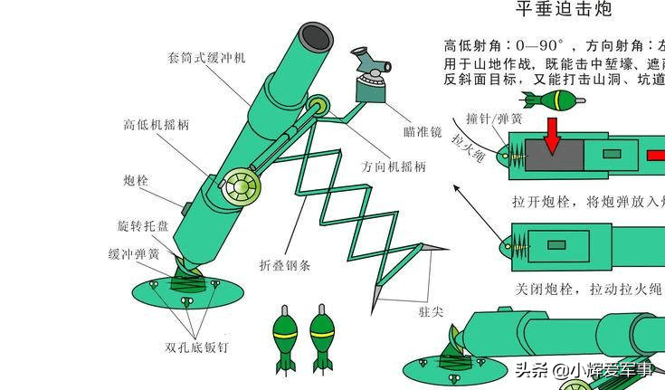 迫击炮改装平射炮