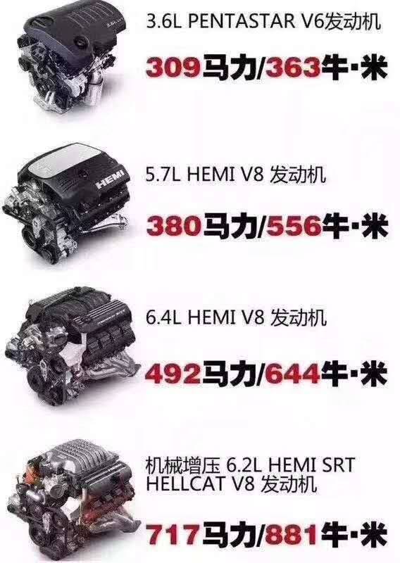 6.4升hemi v8发动机