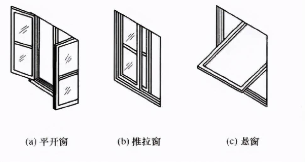 分别是 平开窗,推拉窗以及平开上下悬窗