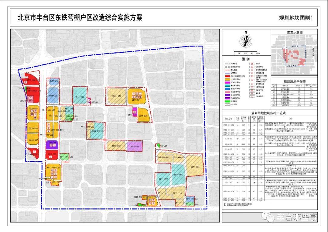 丰台这个东南三环最大棚户区改造安置房工程已全面启动!